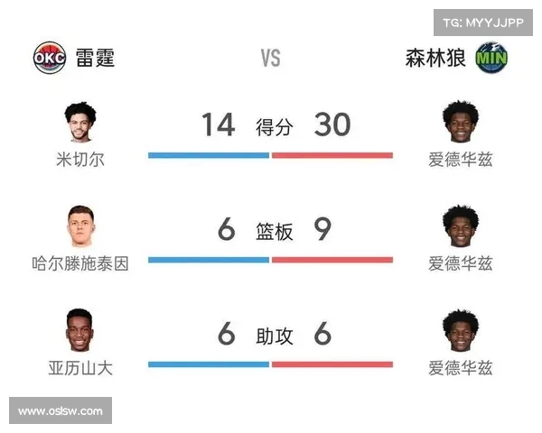 华子30分9板6助两节半横扫MVP 目标3.6亿合同冲击顶级球星 华子30分9板6助两节半横扫MVP 目标3.6亿合同冲击顶级球星